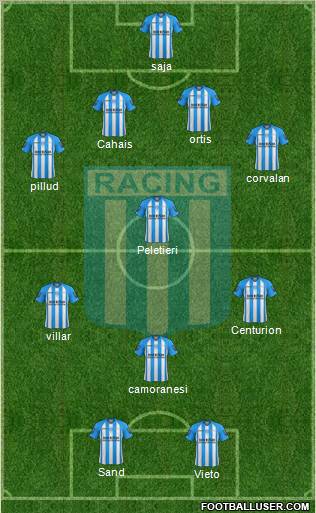 Racing Club Formation 2013