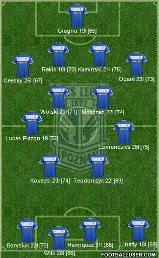 Lech Poznan Formation 2013