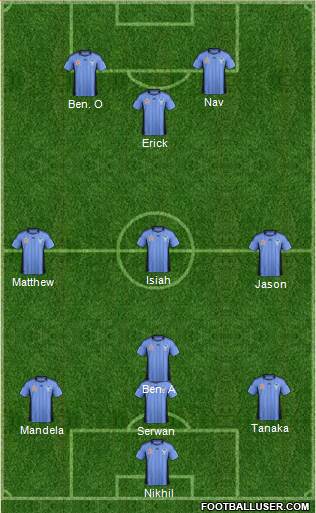 Sydney FC Formation 2013