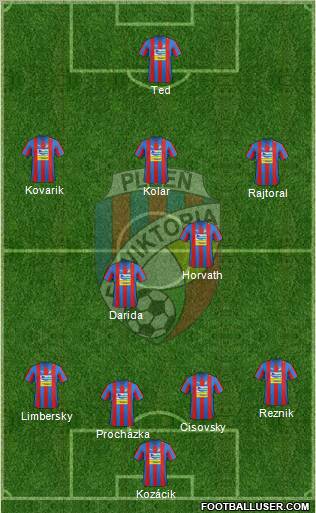 Viktoria Plzen Formation 2013