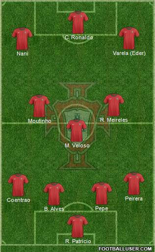 Portugal Formation 2013