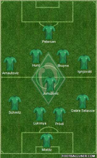 Werder Bremen Formation 2013