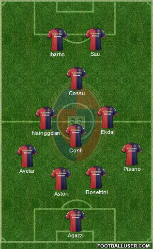 Cagliari Formation 2013