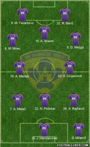 NK Maribor Formation 2013