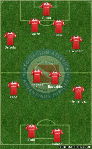 Argentinos Juniors Formation 2013