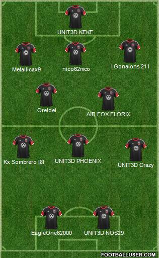 D.C. United Formation 2013