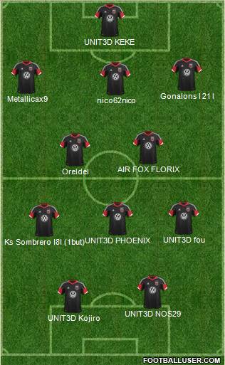 D.C. United Formation 2013