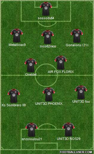 D.C. United Formation 2013