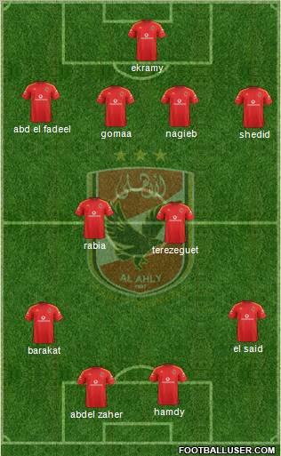 Al-Ahly Sporting Club Formation 2013