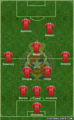 Wisla Krakow Formation 2013