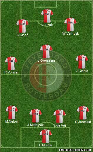 Feyenoord Formation 2013