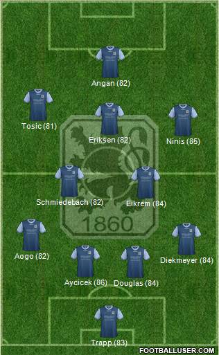 TSV 1860 München Formation 2013