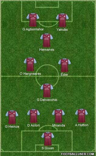 Aston Villa Formation 2013