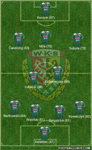 WKS Slask Wroclaw Formation 2013