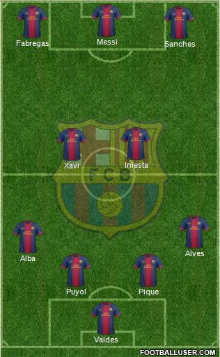 F.C. Barcelona B Formation 2013