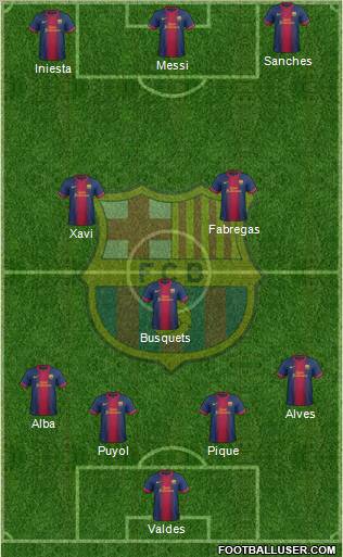 F.C. Barcelona B Formation 2013