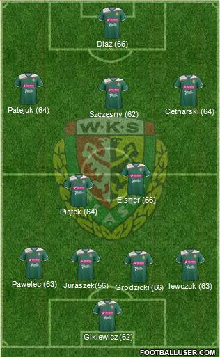 WKS Slask Wroclaw Formation 2013