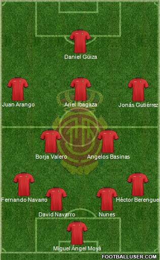 R.C.D. Mallorca S.A.D. Formation 2013