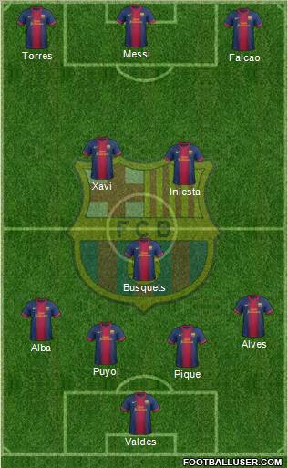 F.C. Barcelona B Formation 2013