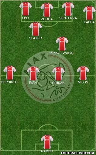 AFC Ajax Formation 2013