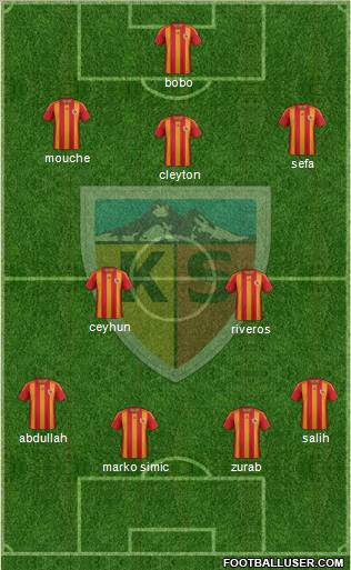 Kayserispor Formation 2013