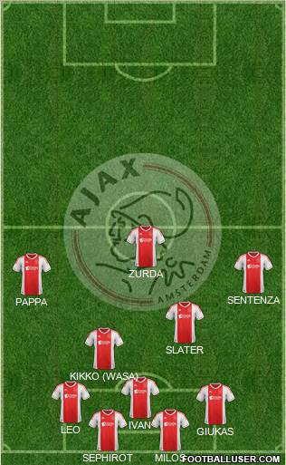 AFC Ajax Formation 2013