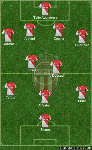 AS Monaco FC Formation 2013