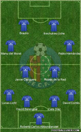 Getafe C.F., S.A.D. Formation 2013