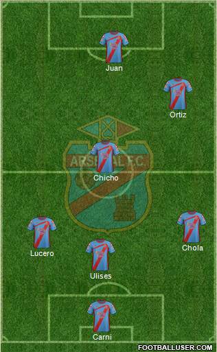 Arsenal de Sarandí Formation 2013