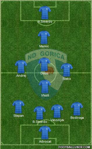 NK Gorica Formation 2013