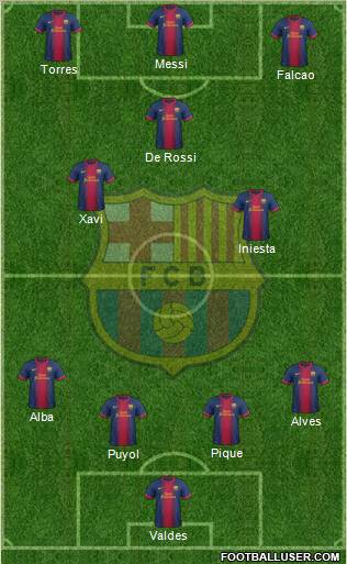 F.C. Barcelona B Formation 2013