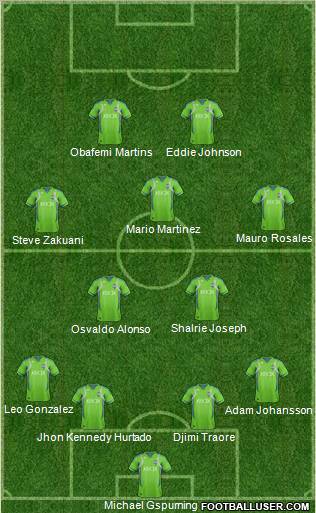 Seattle Sounders FC Formation 2013