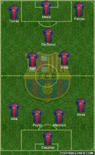 F.C. Barcelona B Formation 2013