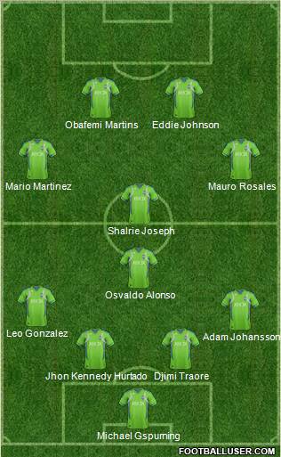 Seattle Sounders FC Formation 2013