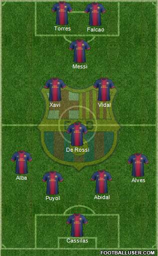 F.C. Barcelona B Formation 2013