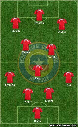 Chile Formation 2013