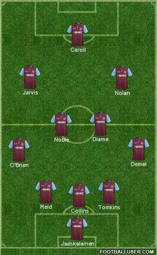 West Ham United Formation 2013