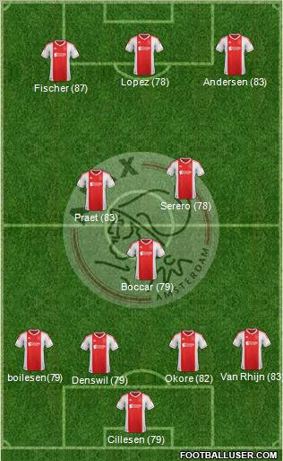 AFC Ajax Formation 2013