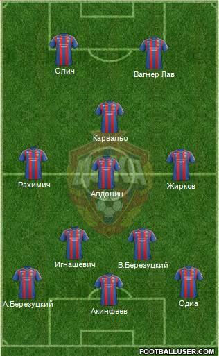 CSKA Moscow Formation 2013