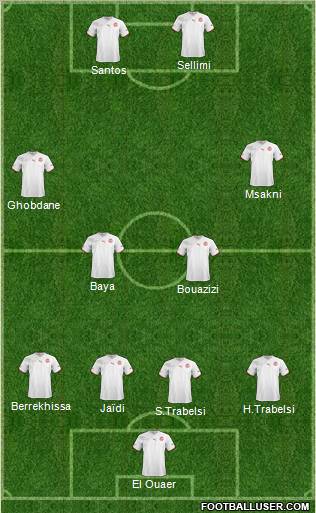 Tunisia Formation 2013