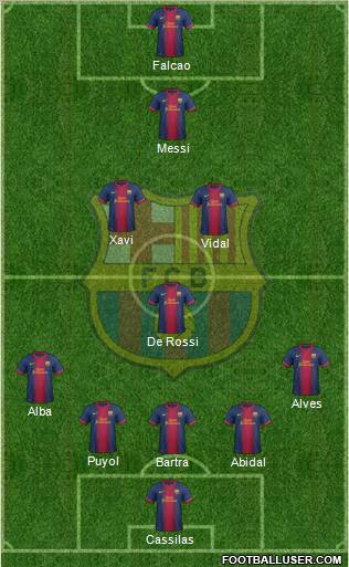 F.C. Barcelona B Formation 2013