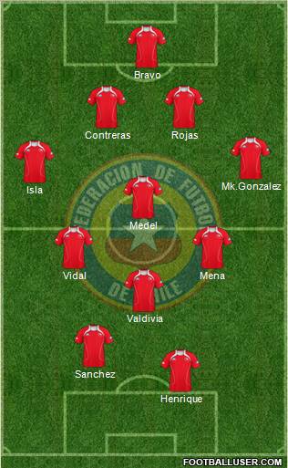 Chile Formation 2013