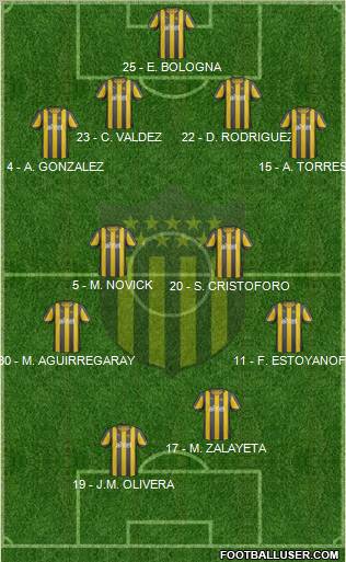 Club Atlético Peñarol Formation 2013