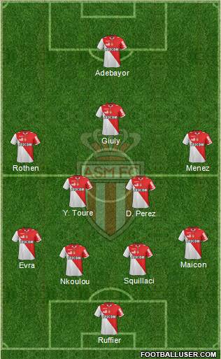 AS Monaco FC Formation 2013