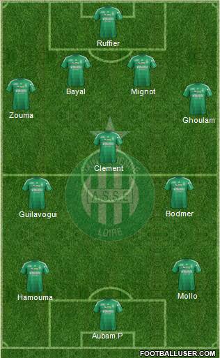 A.S. Saint-Etienne Formation 2013