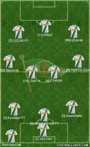 Lechia Gdansk Formation 2013