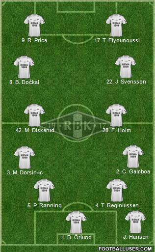 Rosenborg BK Formation 2013