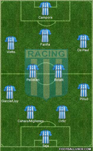 Racing Club Formation 2013