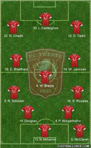 FC Twente Formation 2013