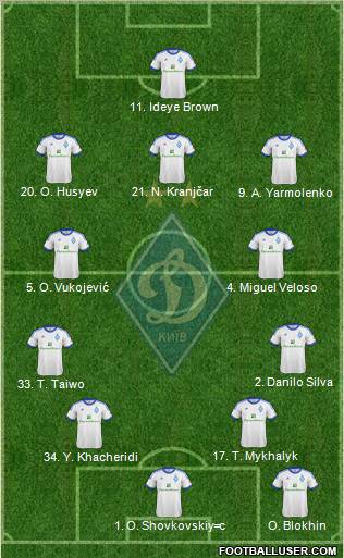 Dinamo Kiev Formation 2013